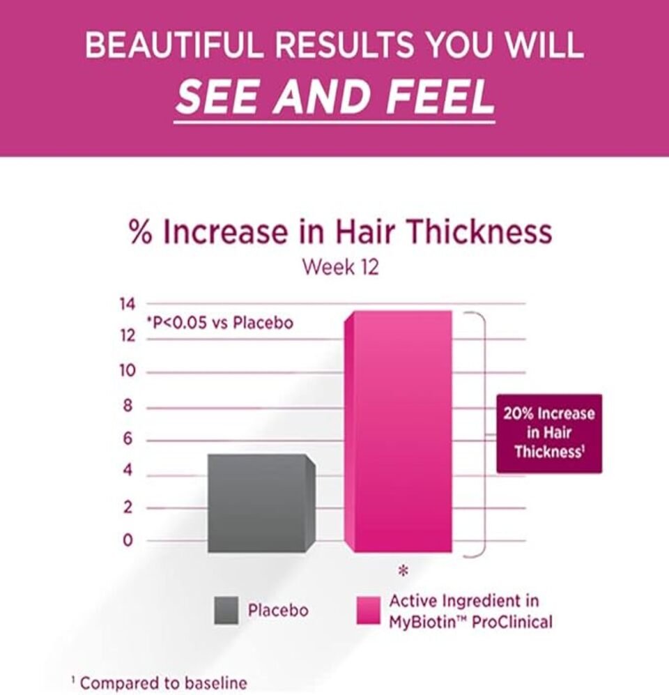 MyBiotin ProClinical – 40X Soluble Biotin for Hair, Skin & Nails CaveMan Horizon