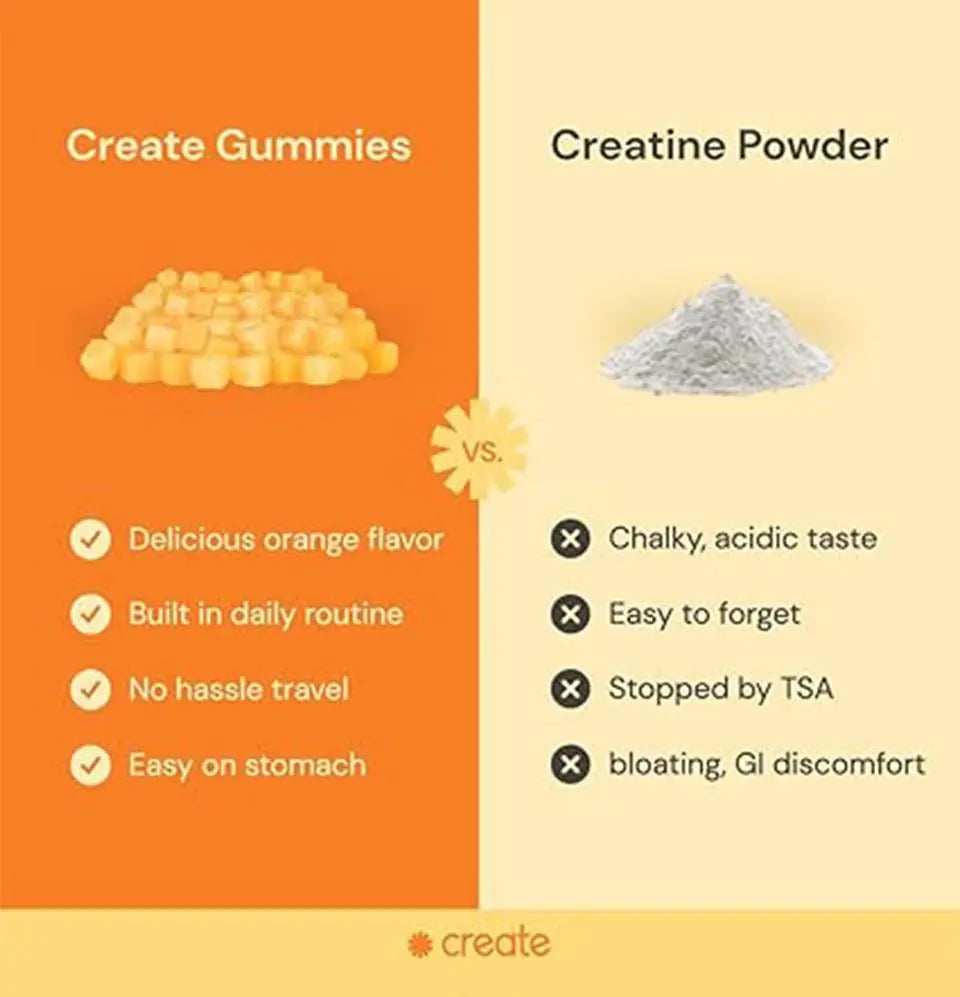 Creatine Gummies for Focus, Strength & Endurance (Vegan, Non-GMO, 1.5g, 90ct) CaveMan Horizon