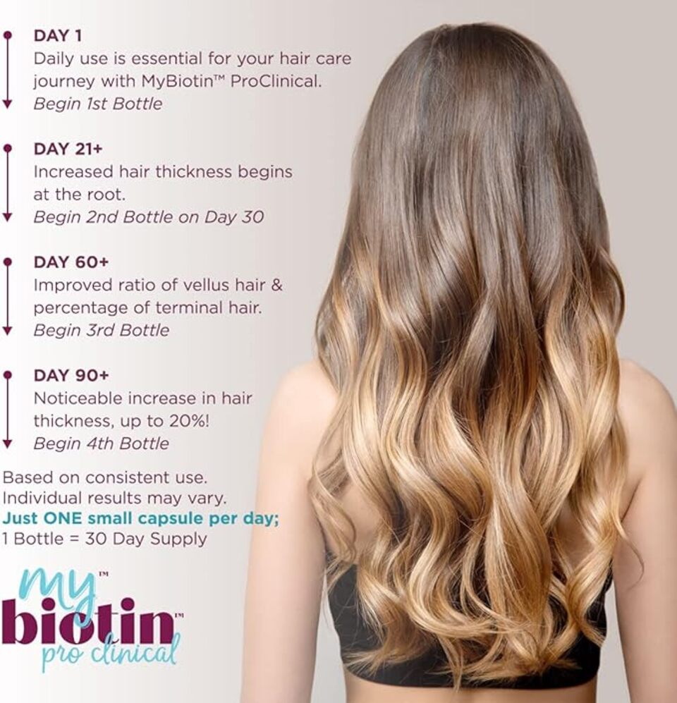MyBiotin ProClinical – 40X Soluble Biotin for Hair, Skin & Nails CaveMan Horizon