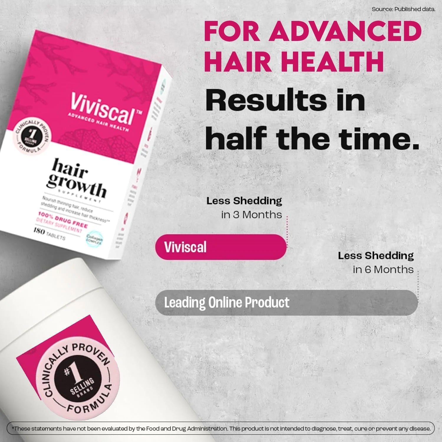 Viviscal Hair Growth Supplements For Women For Thicker, Fuller Hair, Nourishes Thinning & Loss, With Proprietary Collagen Complex, 180 Tablets - Clearance Sale Viviscal